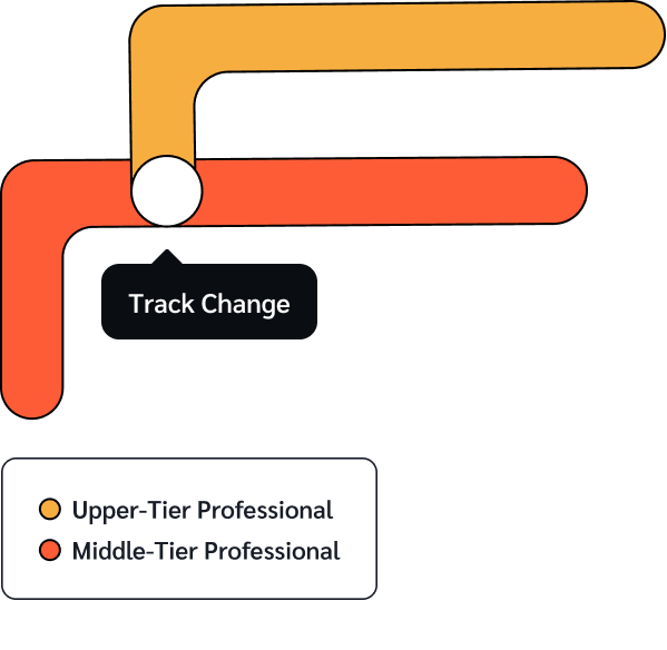 Middle-tier professional to upper-tier professional track change