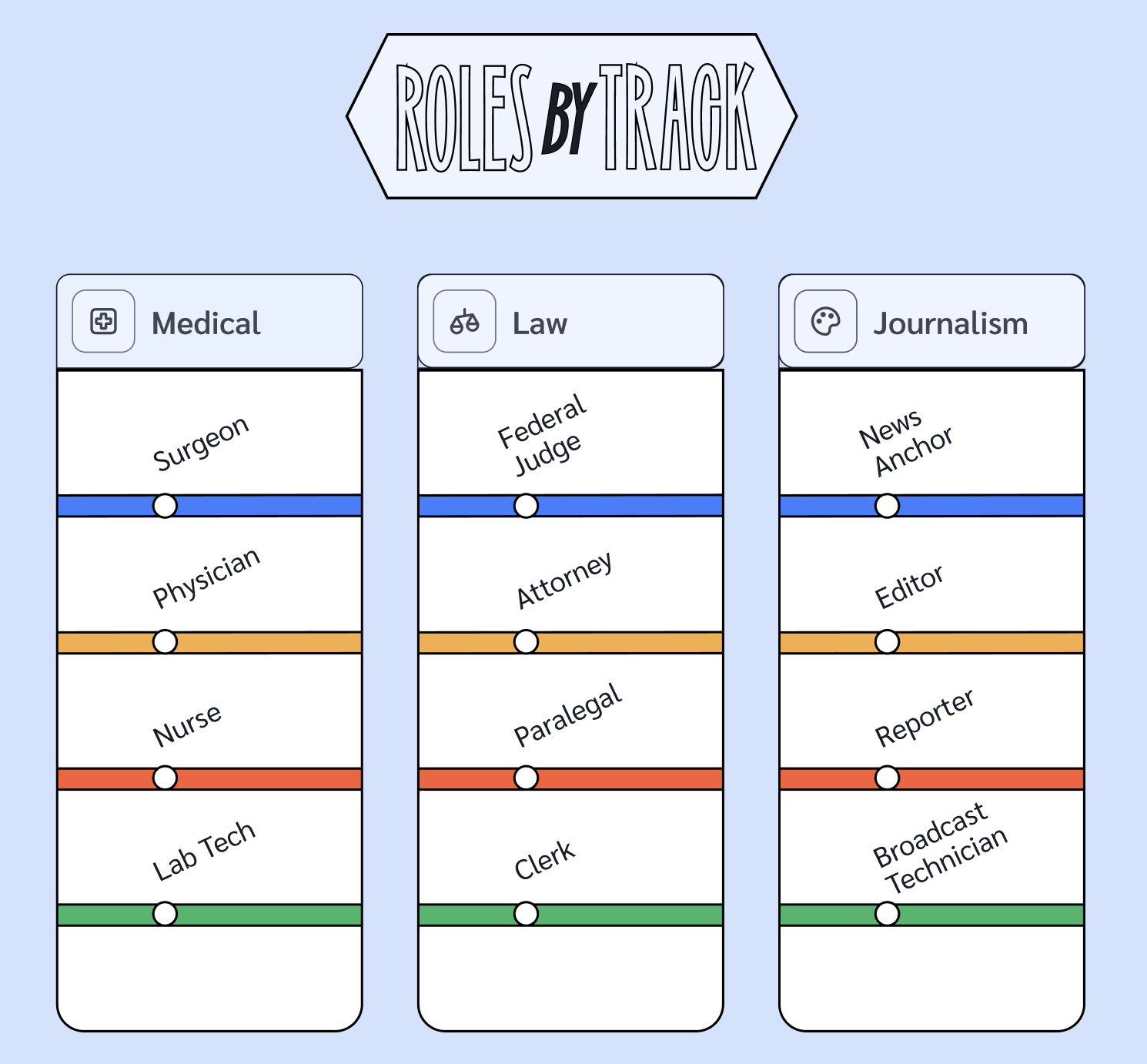 Examples of roles across different career tracks within the same career paths