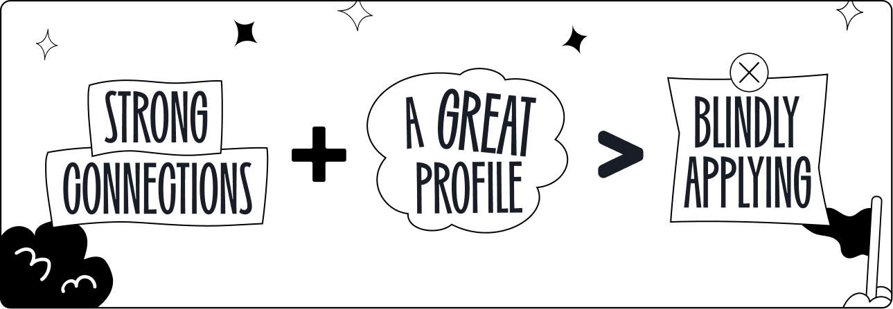Strong connections and a great profile is much more effective than blindly applying for jobs